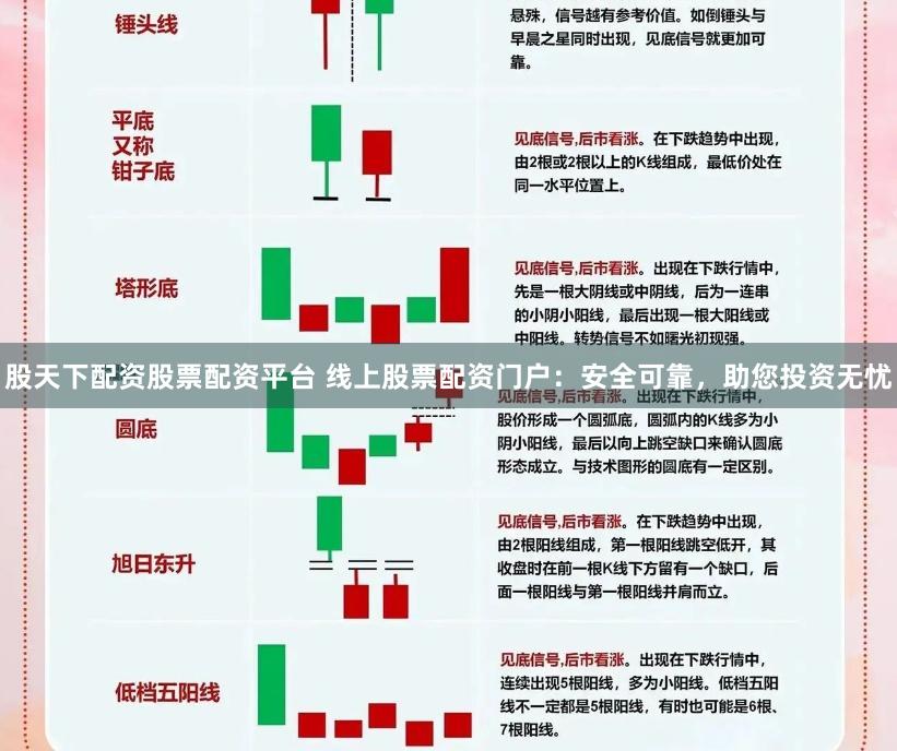股天下配资股票配资平台 线上股票配资门户：安全可靠，助您投资无忧