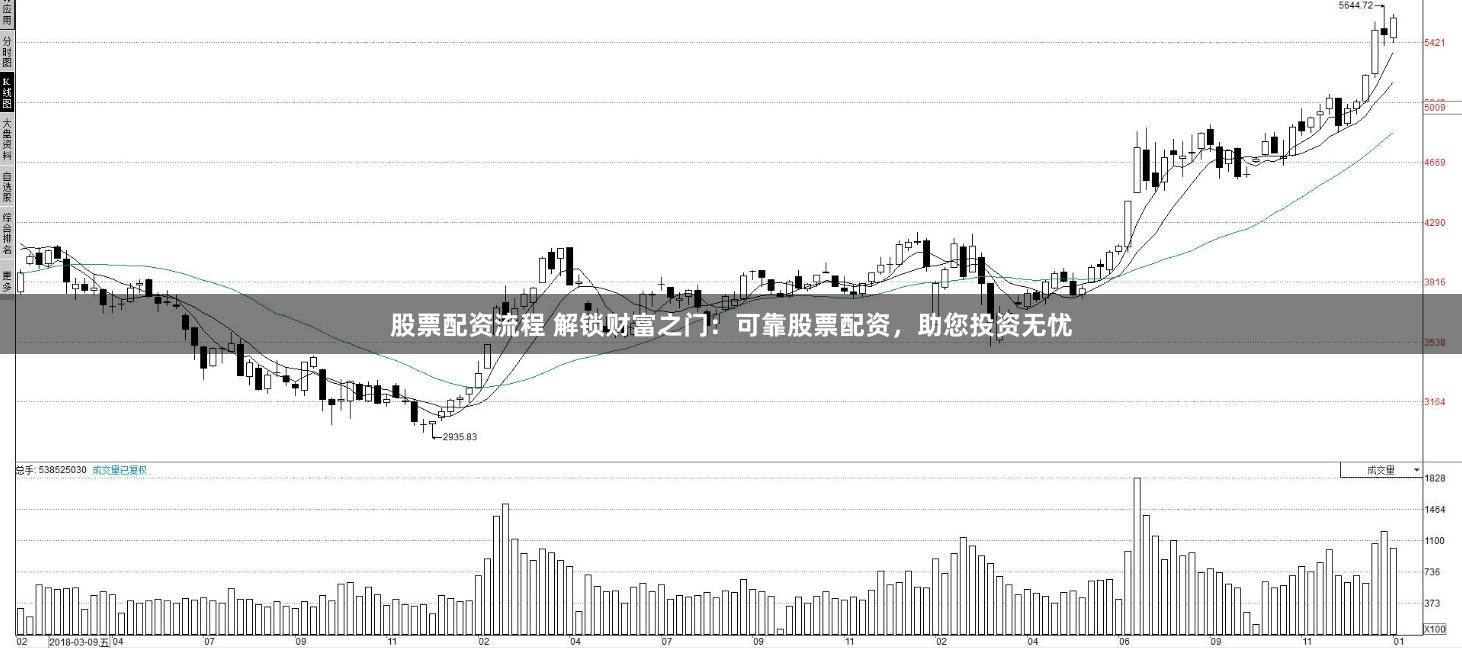 股票配资流程 解锁财富之门：可靠股票配资，助您投资无忧